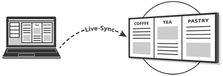 live-sync digital menu board